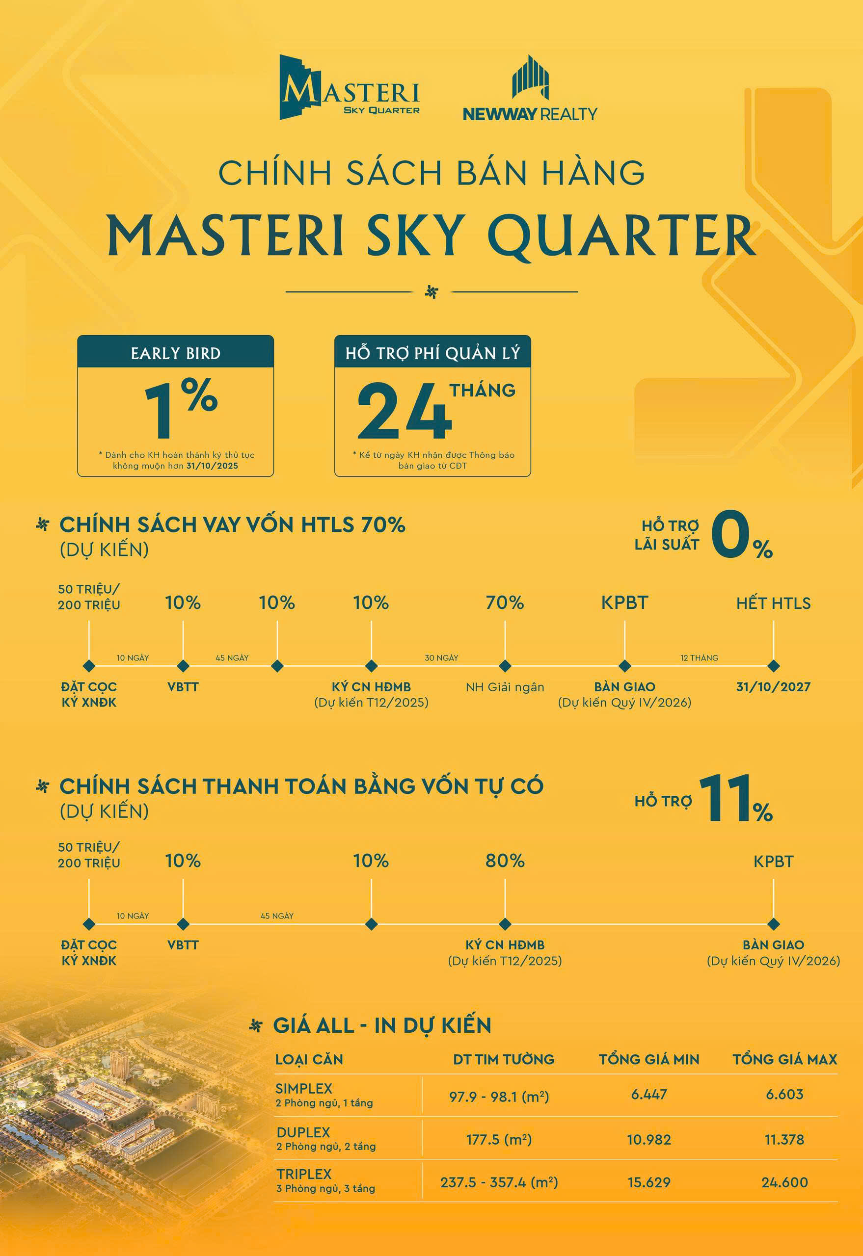 Chính sách Masteri Đan Phượng